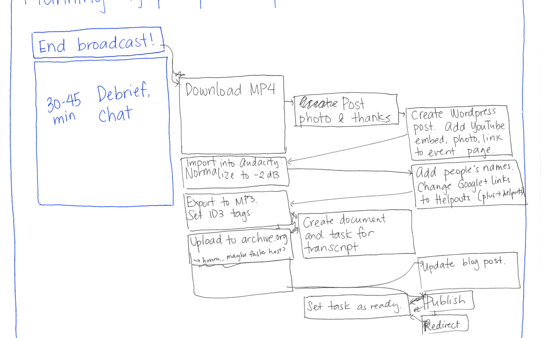 Building Good Social Media Habits